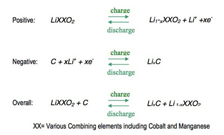 A Designer's Guide to Lithium Battery Charging